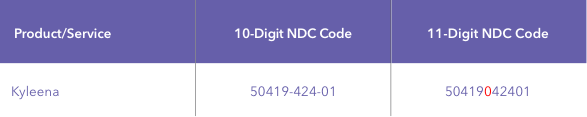 Table with 10- and 11-digit National Drug Code ID numbers for Kyleena® (levonorgestrel-releasing intrauterine system) 19.5 mg IUD.
