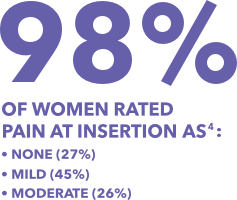 Pain survey results Pain survey results