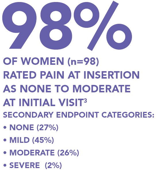 Pain survey results Pain survey results