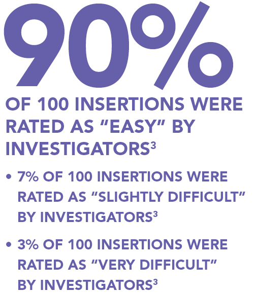 Insertion survey results Insertion survey results